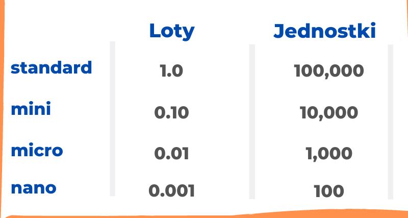 czym są partie na rynku Forex