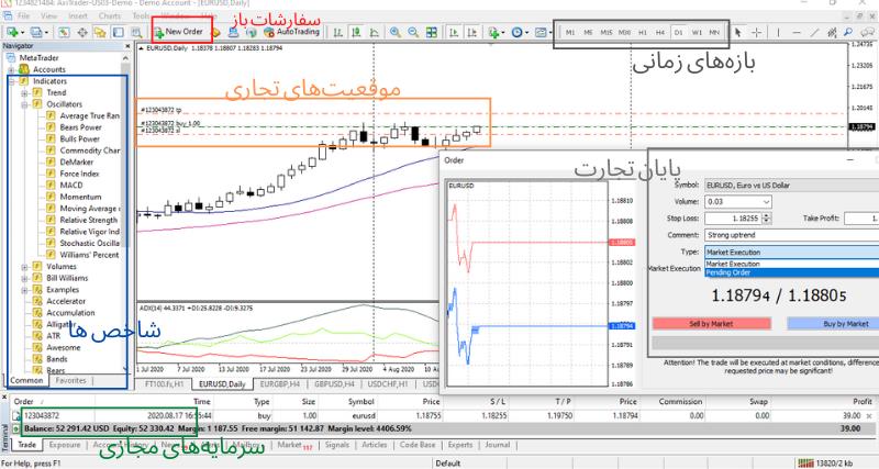 چگونه یک اکانت مجازی باز کنیم و تمرین کردن را شروع کنیم