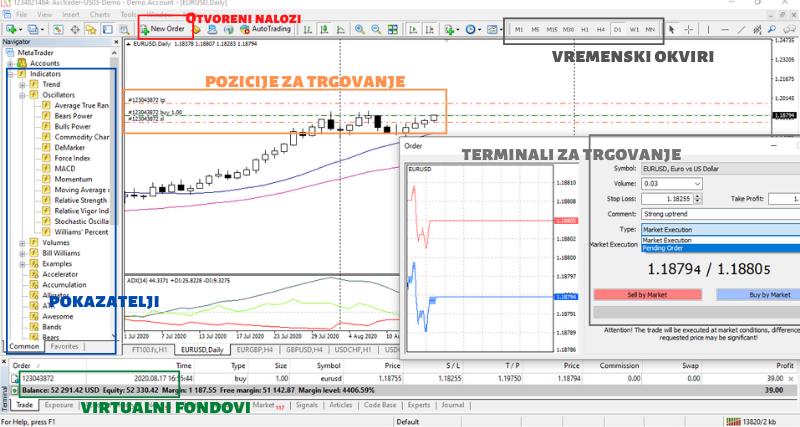 Kako napraviti Forex demo račun i početi vježbati