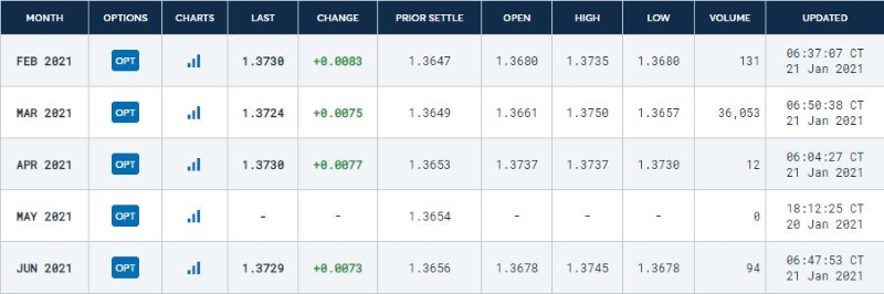 BRITISH POUND FUTURES - QUOTES CME CHICAGO