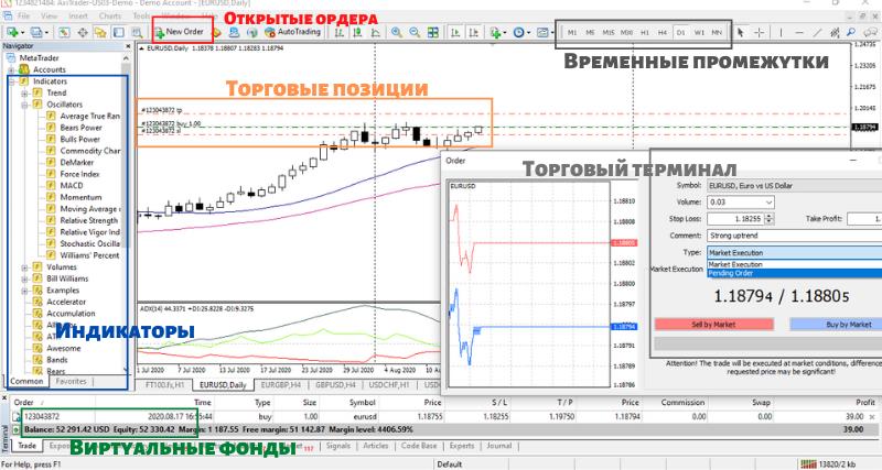 демонстрационный терминал МТ4