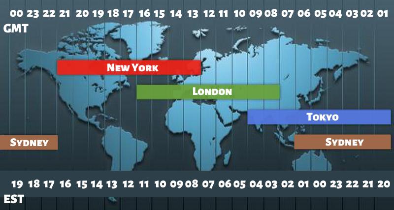 Forex Sessions in GMT and EST Time Zones