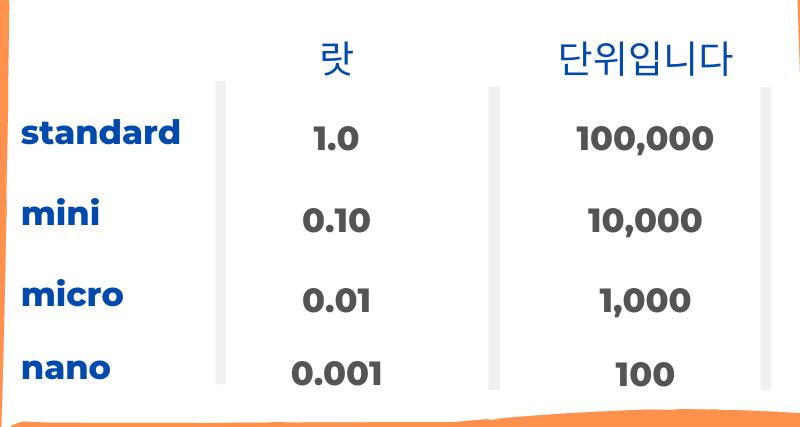 랏은 무엇입니까 (거래 크기)