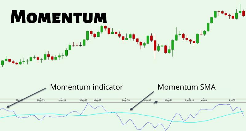 What is a Momentum Indicator in Forex