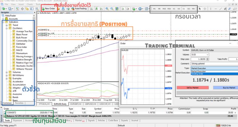 วิธีการเปิดบัญชีสาธิต Forex และเริ่มฝึกซื้อขาย