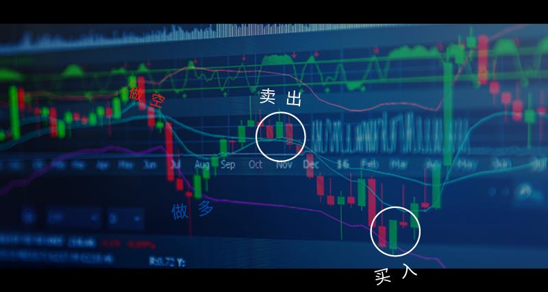 什么是外汇技术分析