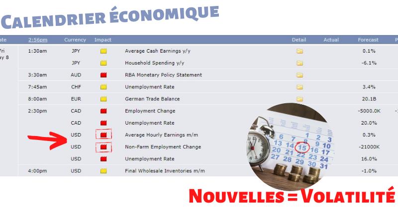 Données du calendrier économique et volatilité