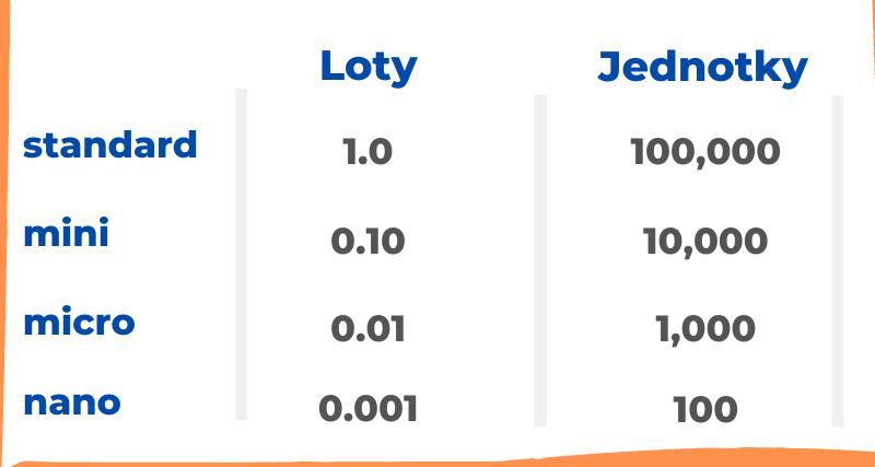 Co jsou Loty (velkost transakce)