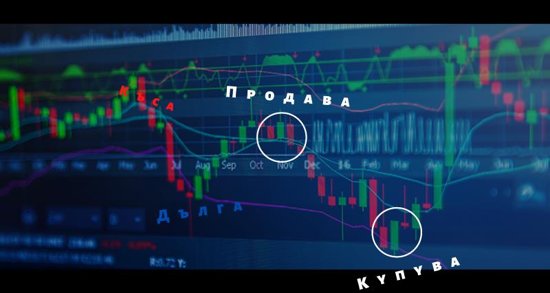 Какво е технически анализ