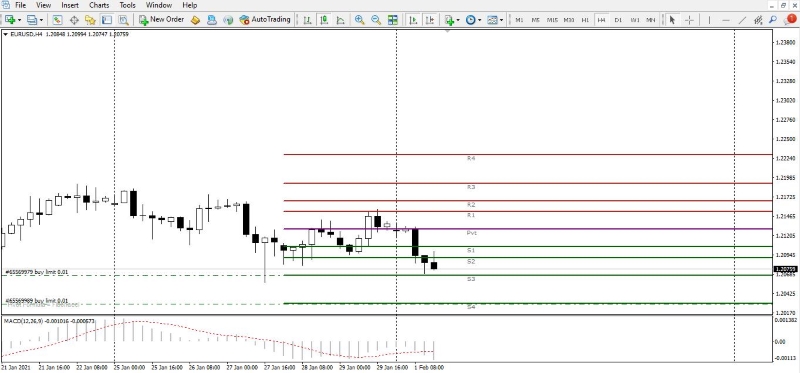 Where to use the Buy Limit Order