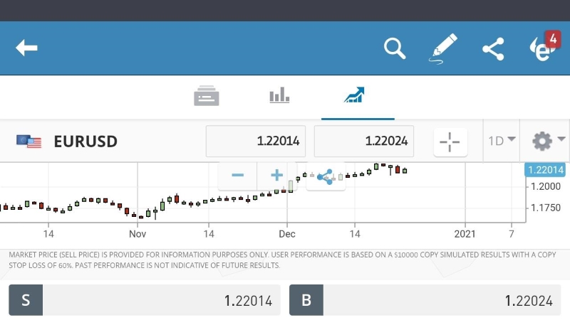 eToro Mobile Trading App