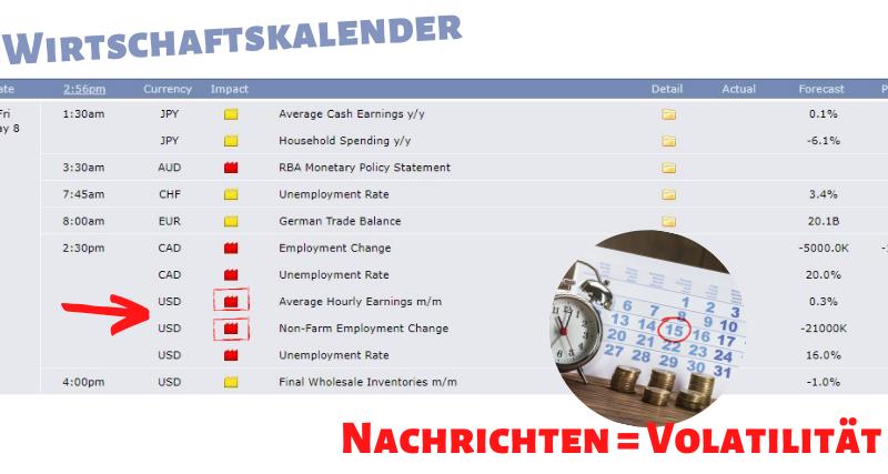 Wirtschaftskalenderdaten und Unbeständigkeit