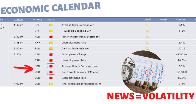 Forex market volatility and economic news events