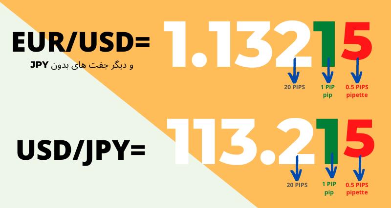 پیپ‌ها چیستند (افزایش قیمت)