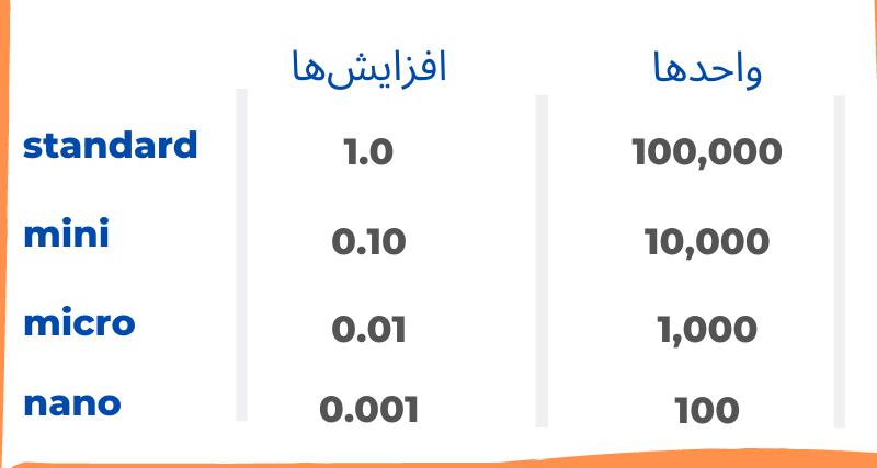 سرمایه گذاری با وام و بودجه احتیاطی