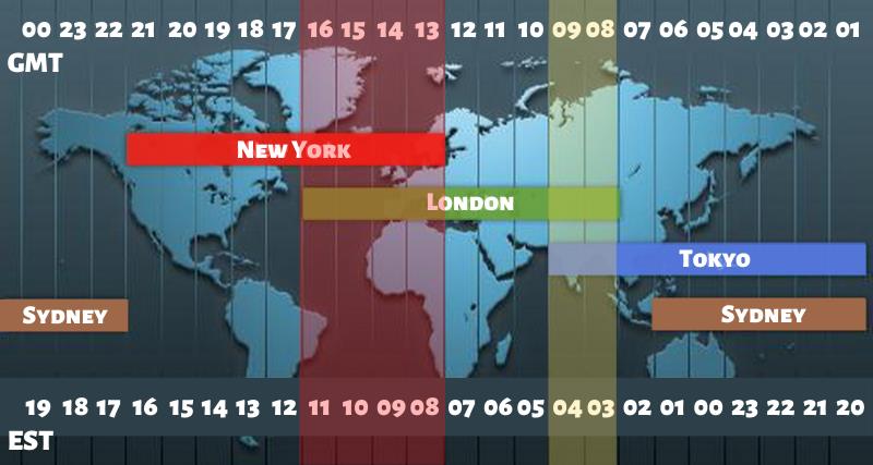 The best time to trade Forex is when sessions overlap