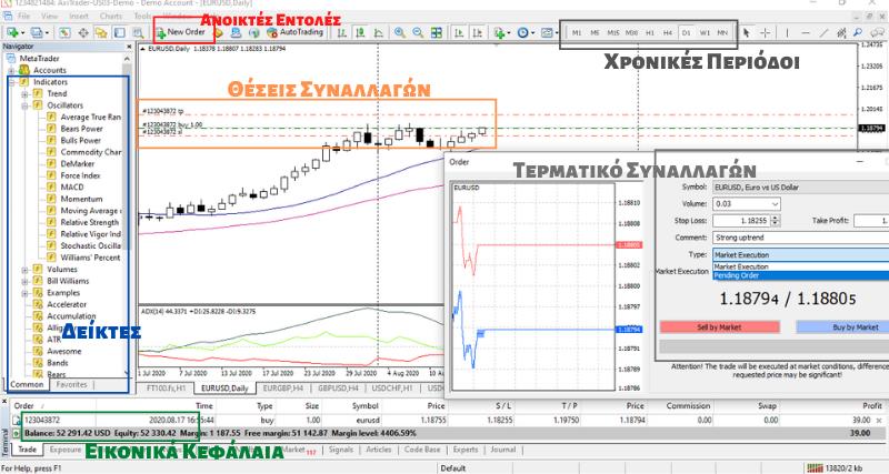 Πώς να ανοίξετε έναν Λογαριασμό Επίδειξης Forex και να Ξεκινήσετε την Εξάσκηση