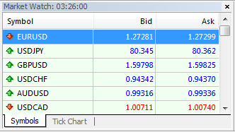 Forex Basics - Currency Pairs, Metatrader Platform